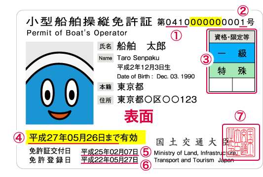 免許の画像表