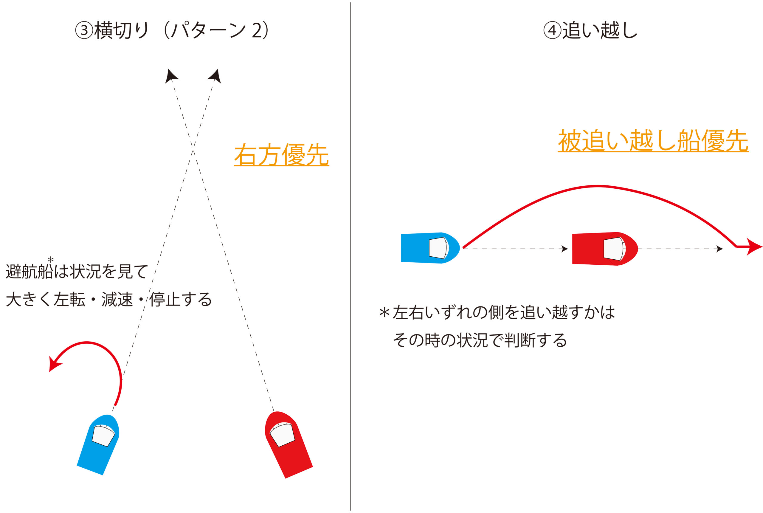 船舶衝突の裁決例と解説 | 海事・水産・交通・気象の専門書籍