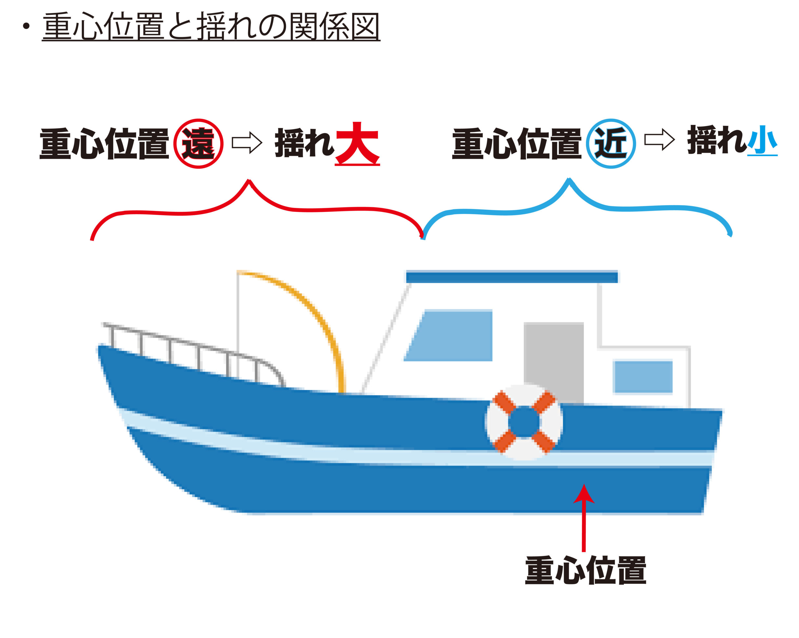 小型船舶の事故例とそこから学ぶべき教訓について（2021年版） - 船舶