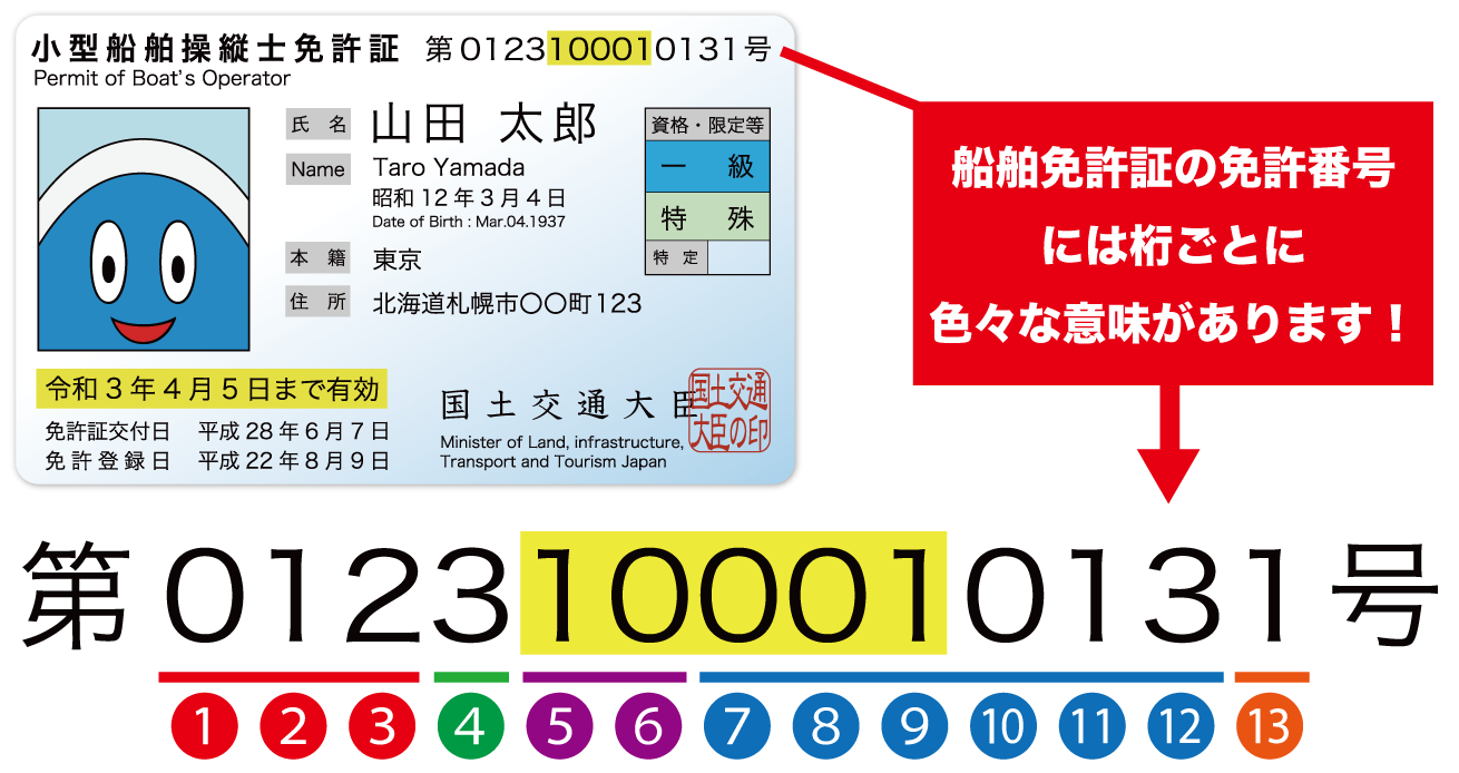 小型船舶操縦士免許免許の免許番号詳細