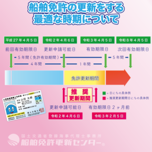 船舶免許更新の最適な時期